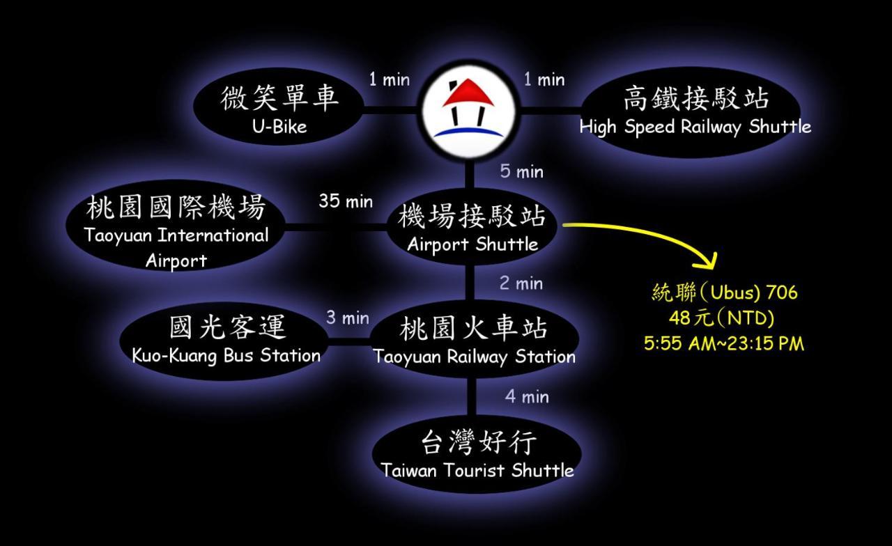 Taoyuan Ours Hostel @Taoyuan Airport Tpe Dış mekan fotoğraf